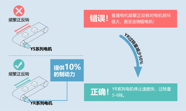 YR系列阻尼電機(jī)