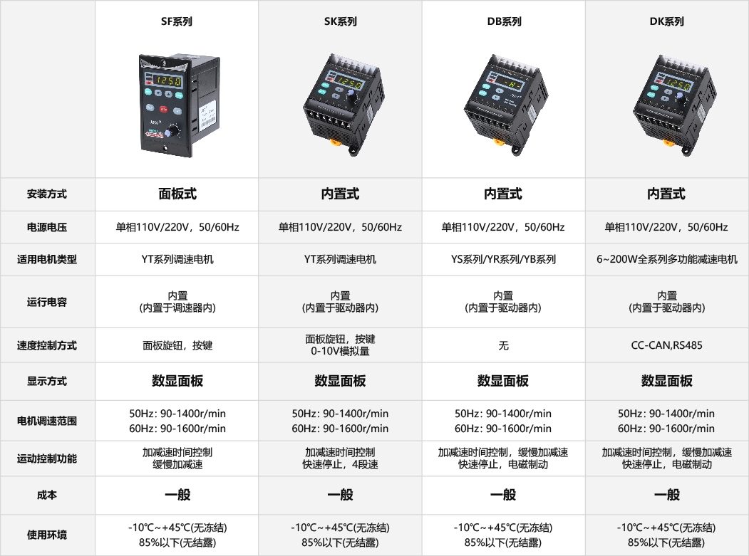 DK內(nèi)置式通訊型驅(qū)動(dòng)器
