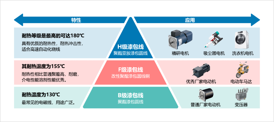 S系列標(biāo)準(zhǔn)減速電機(jī)